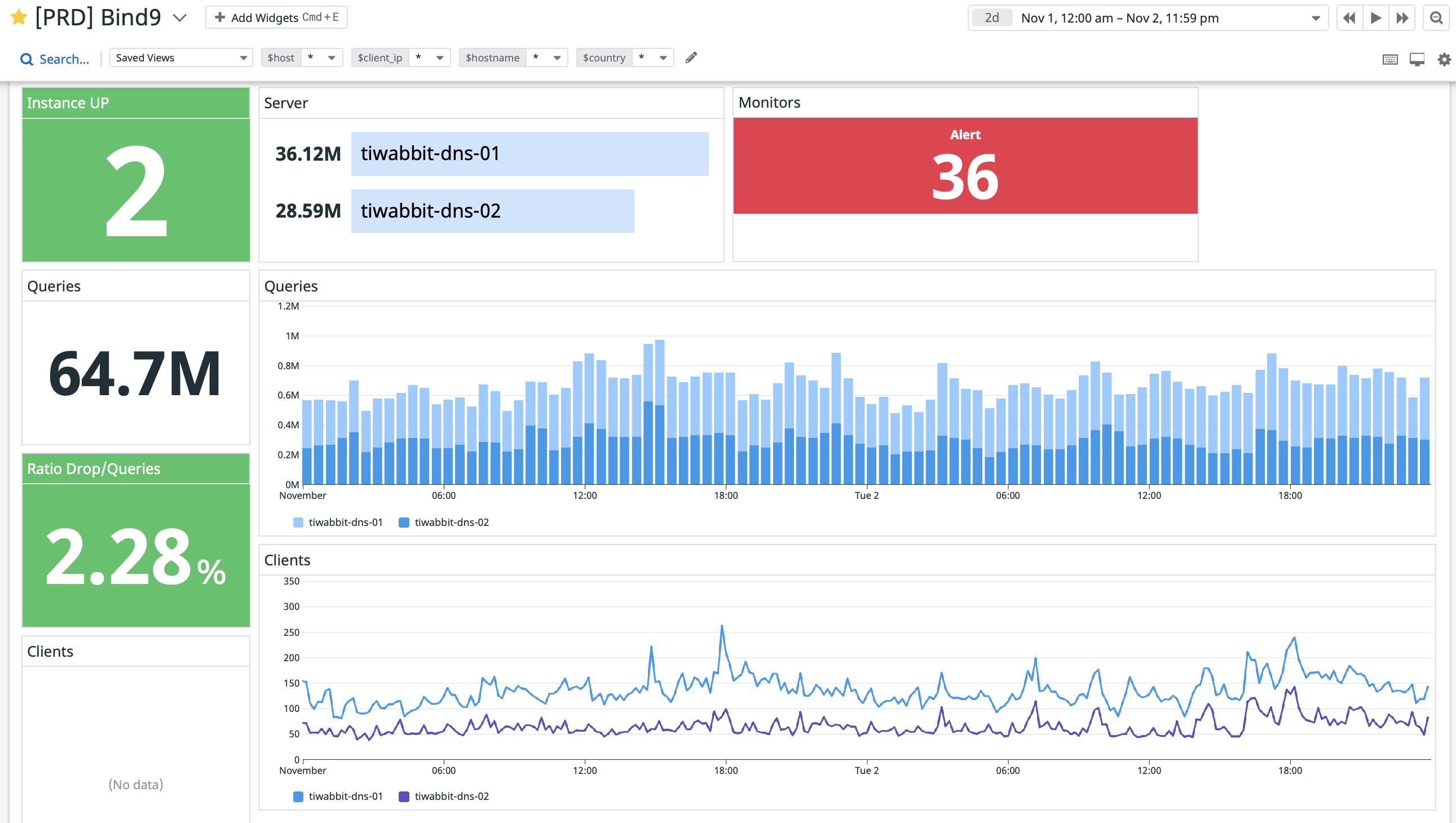 datadog-dashboard-overview