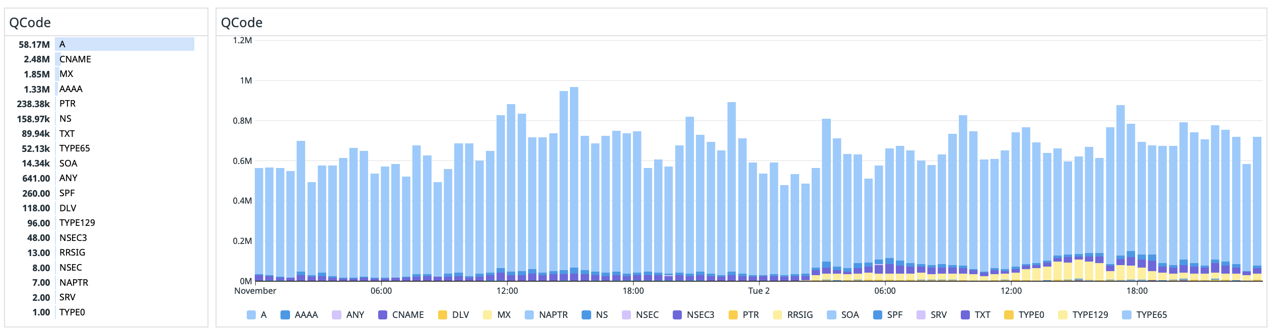 datadog-dashboard-queries-by-code