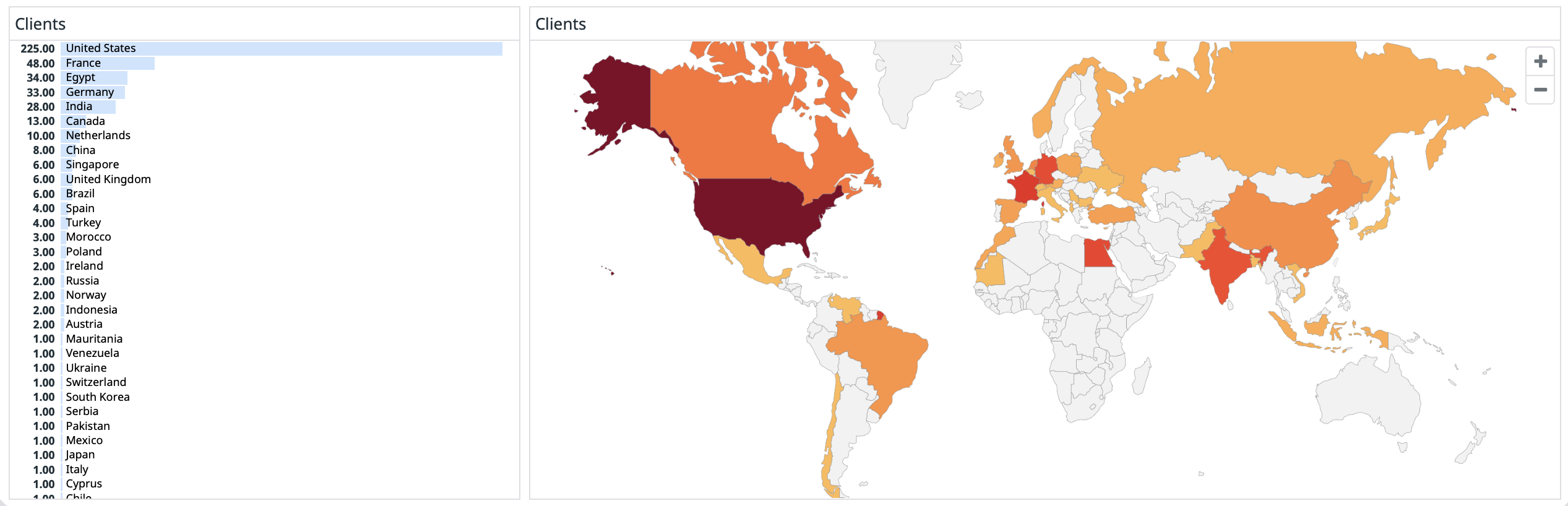 datadog-dashboard-client-by-location