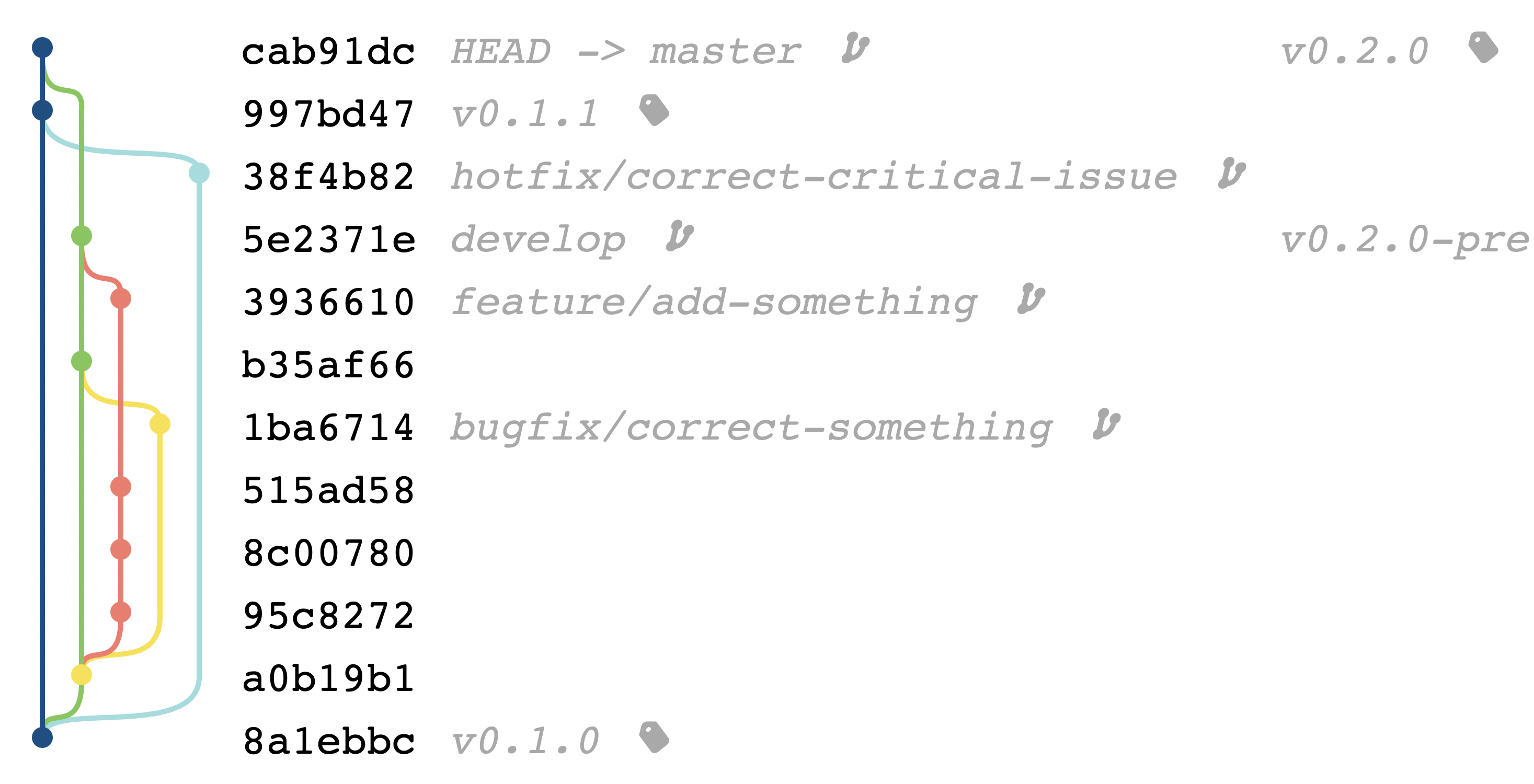 example-git-repository-graph