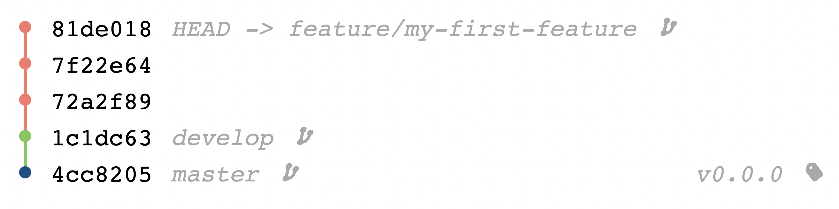 feature-branch-git-repository-graph