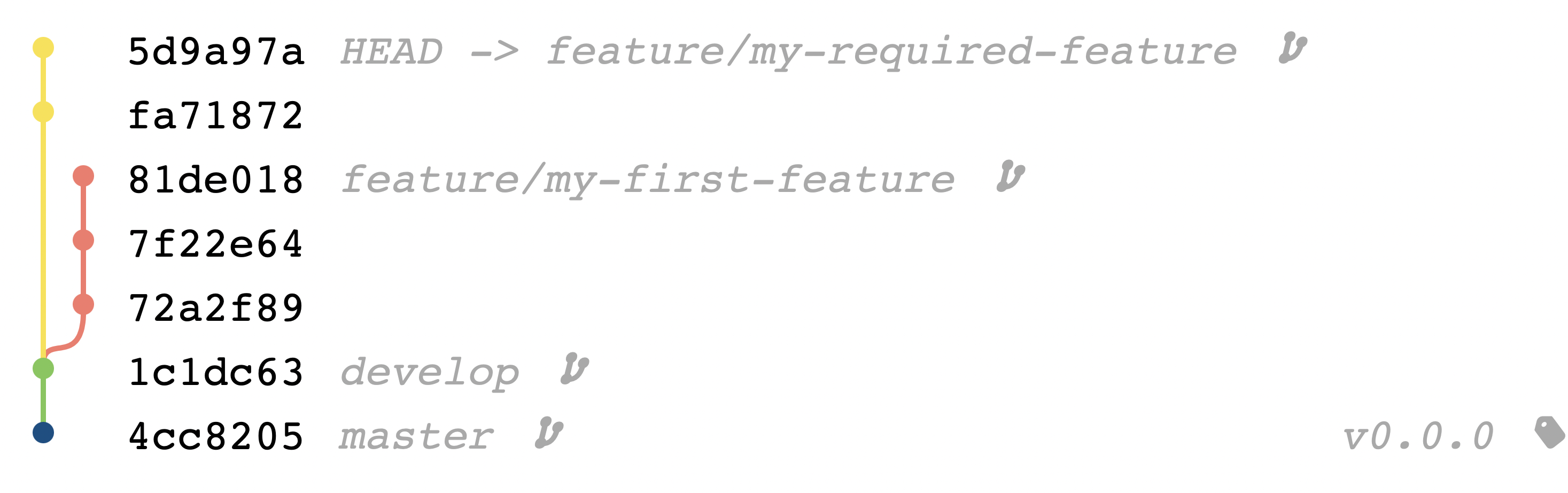 feature2-branch-git-repository-graph