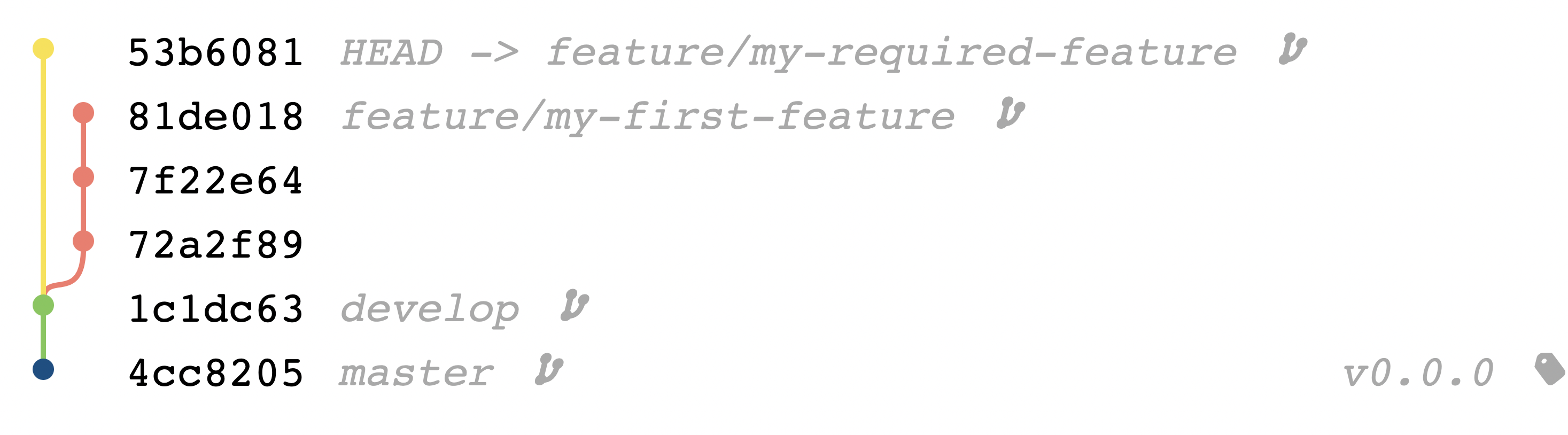 feature2-rebase-git-repository-graph