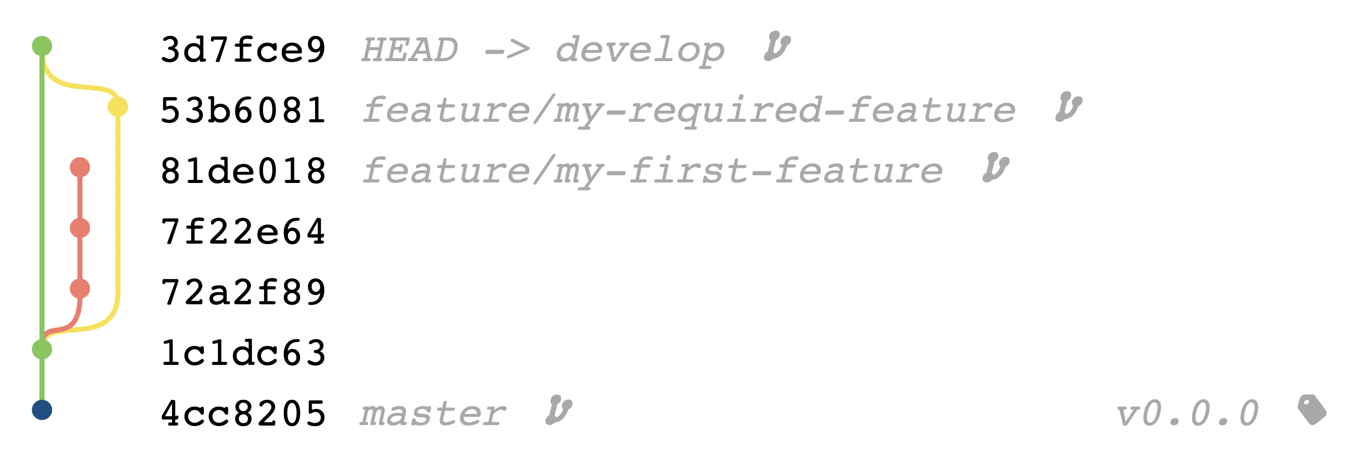 feature2-merge-git-repository-graph