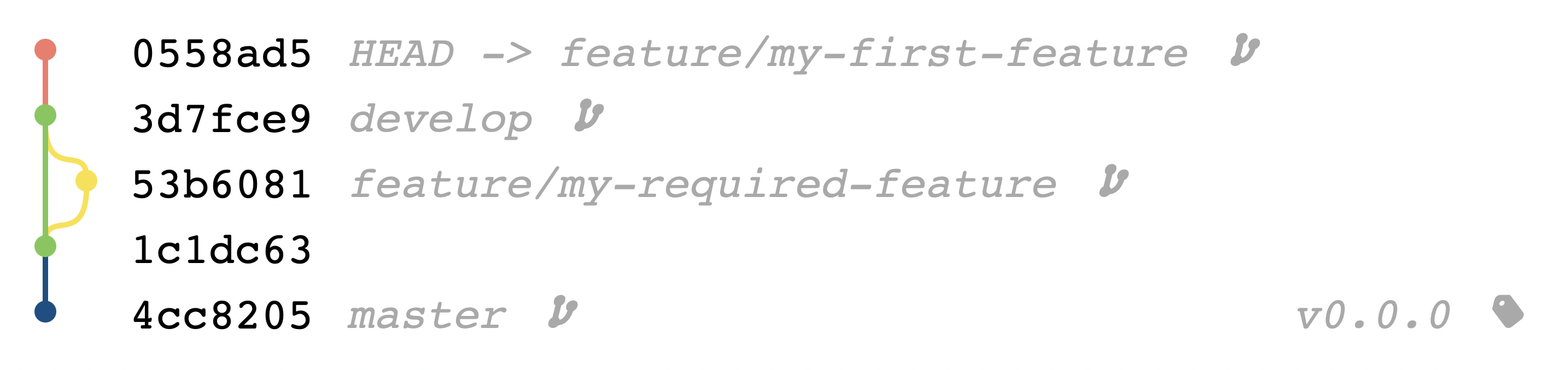 feature-rebase2-git-repository-graph