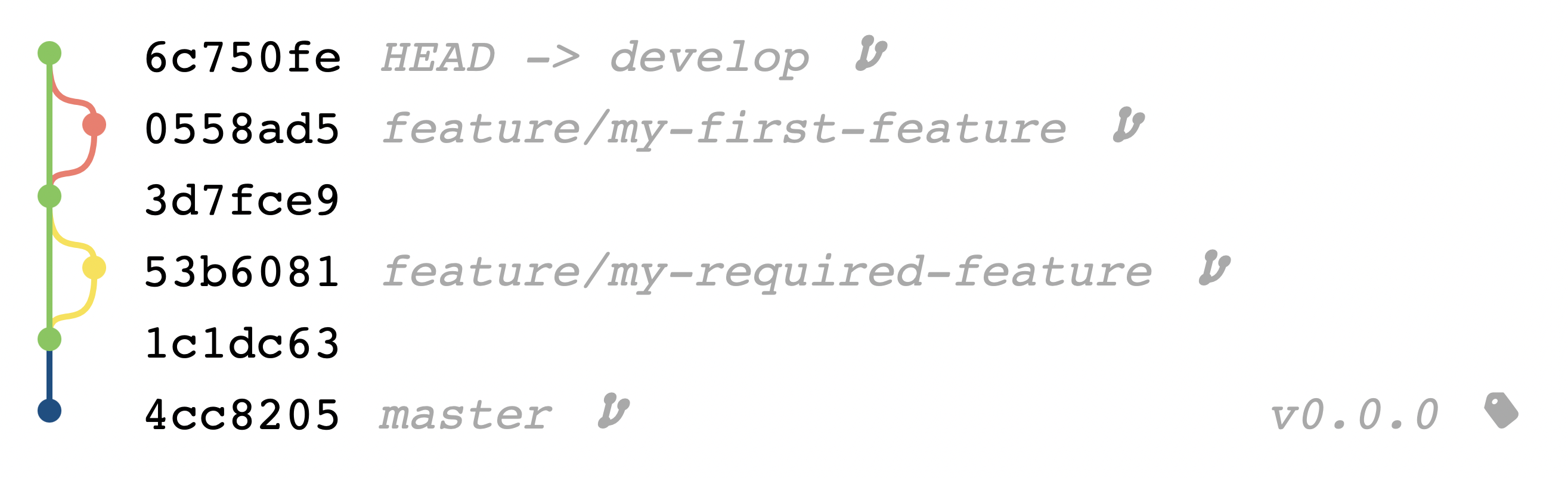feature-merge-git-repository-graph