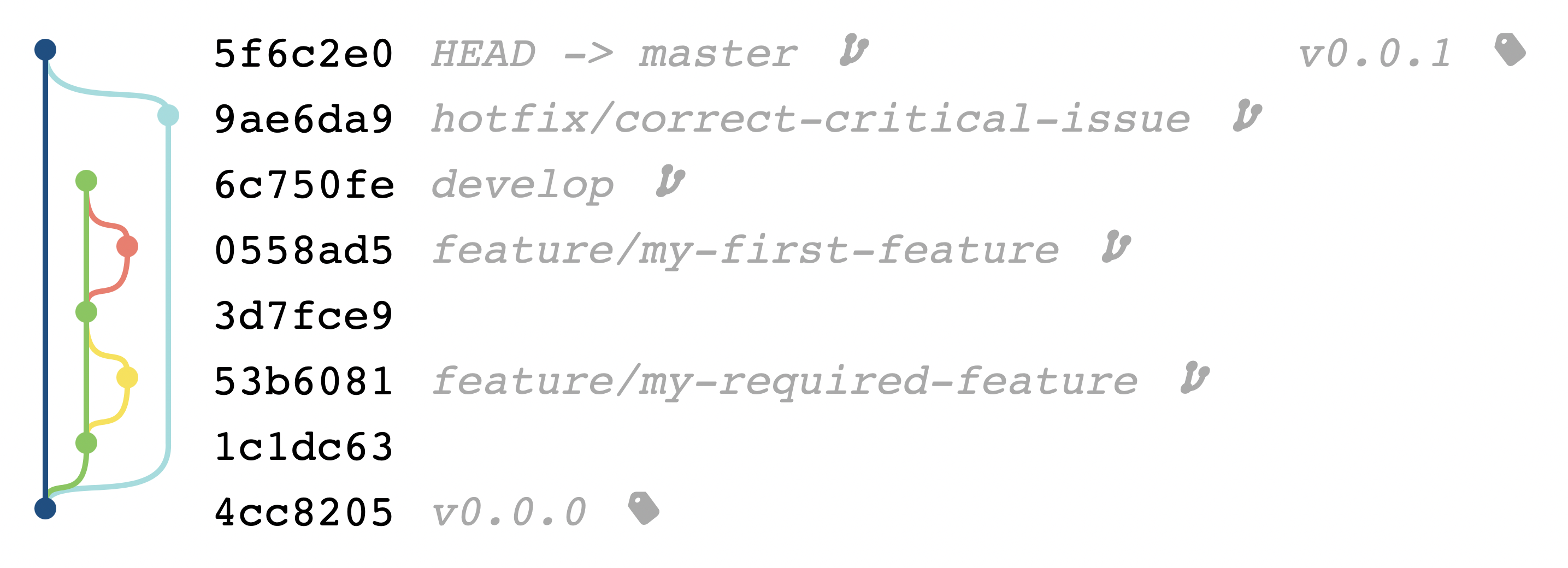 hotfix-git-repository-graph