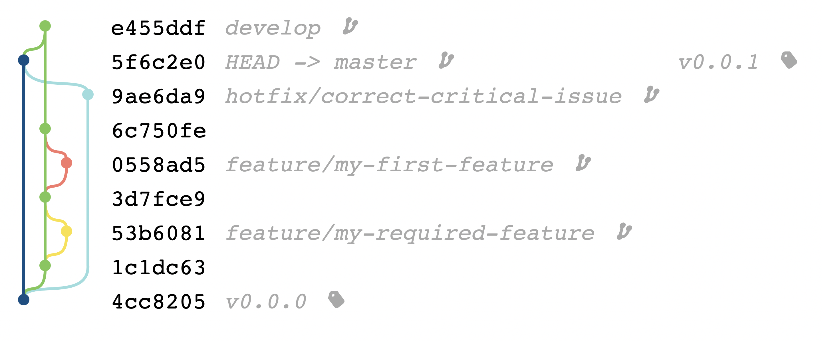 develop-rebase-git-repository-graph