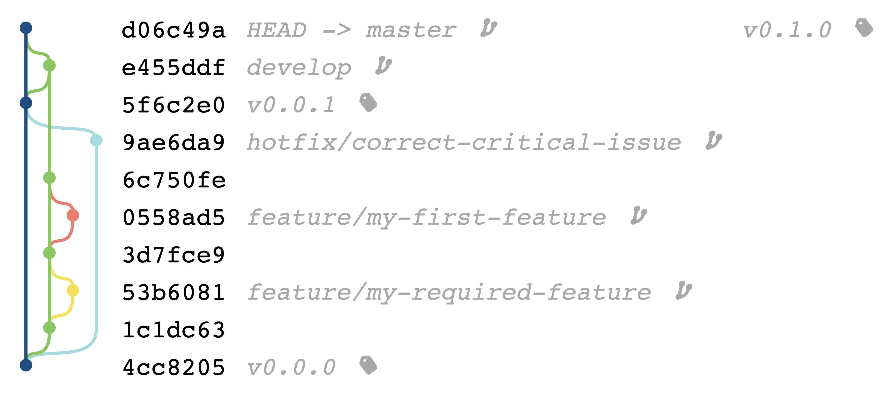 develop-merge-git-repository-graph