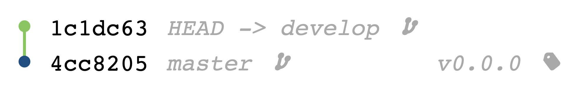 init-develop-git-repository-graph
