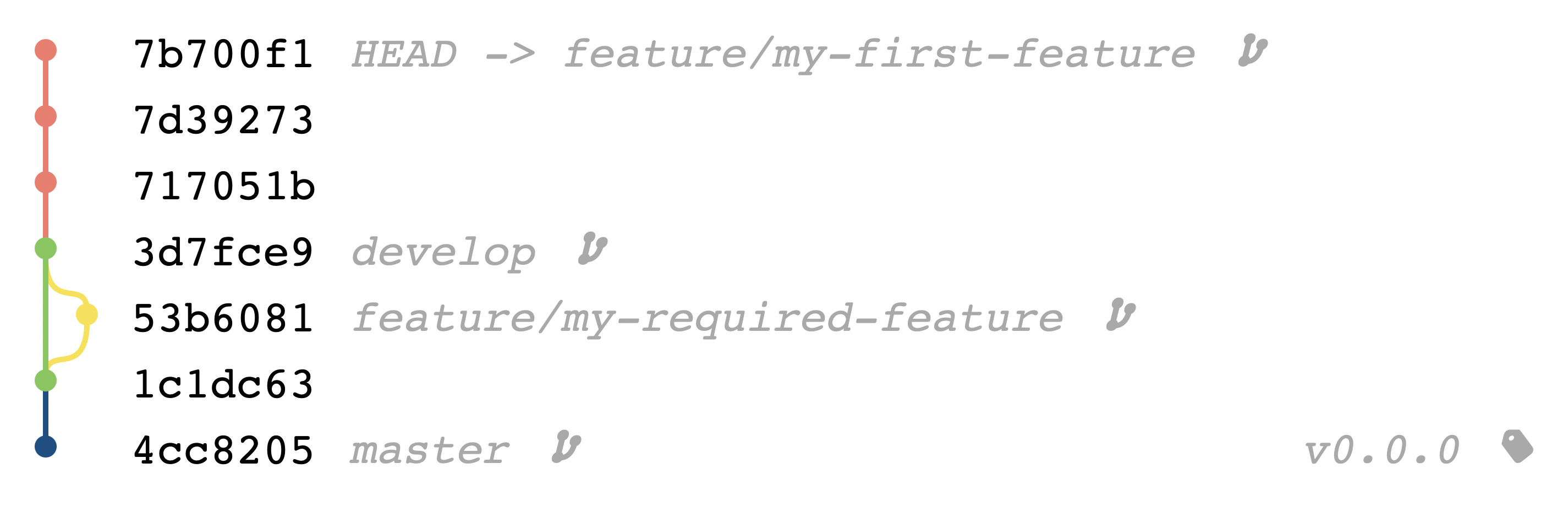feature-rebase-git-repository-graph